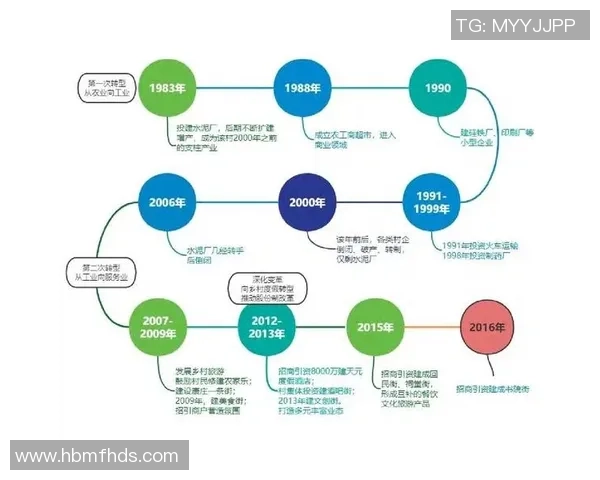 武汉篮球队的控制革新探索与发展路径分析